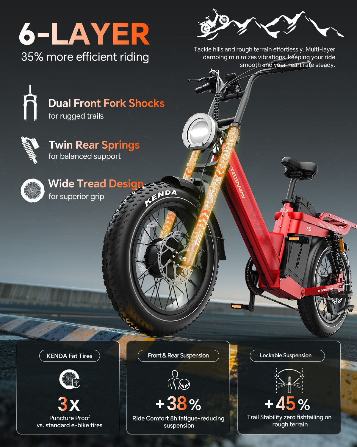TESWAY X5 AWD Step-Thru E-Bike – Easy Mount 3000W Dual Motor