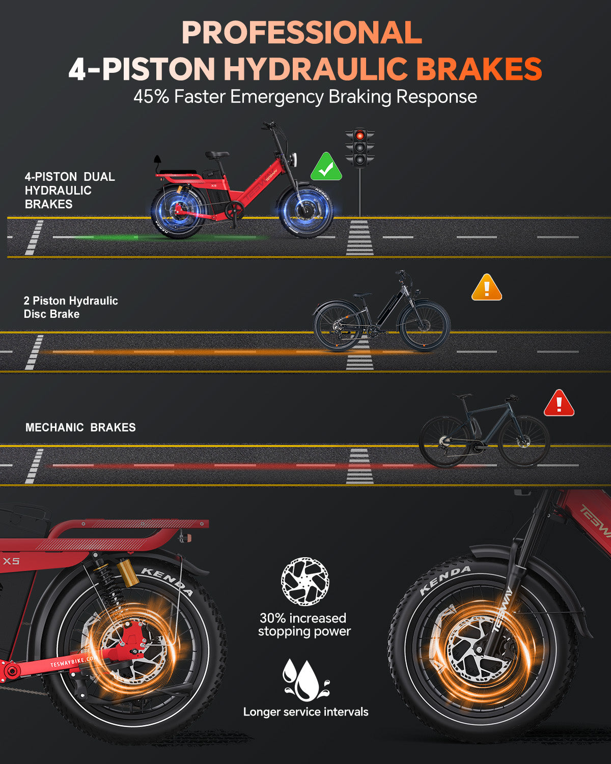 TESWAY X5 AWD Step-Thru E-Bike – Easy Mount 3000W Dual Motor