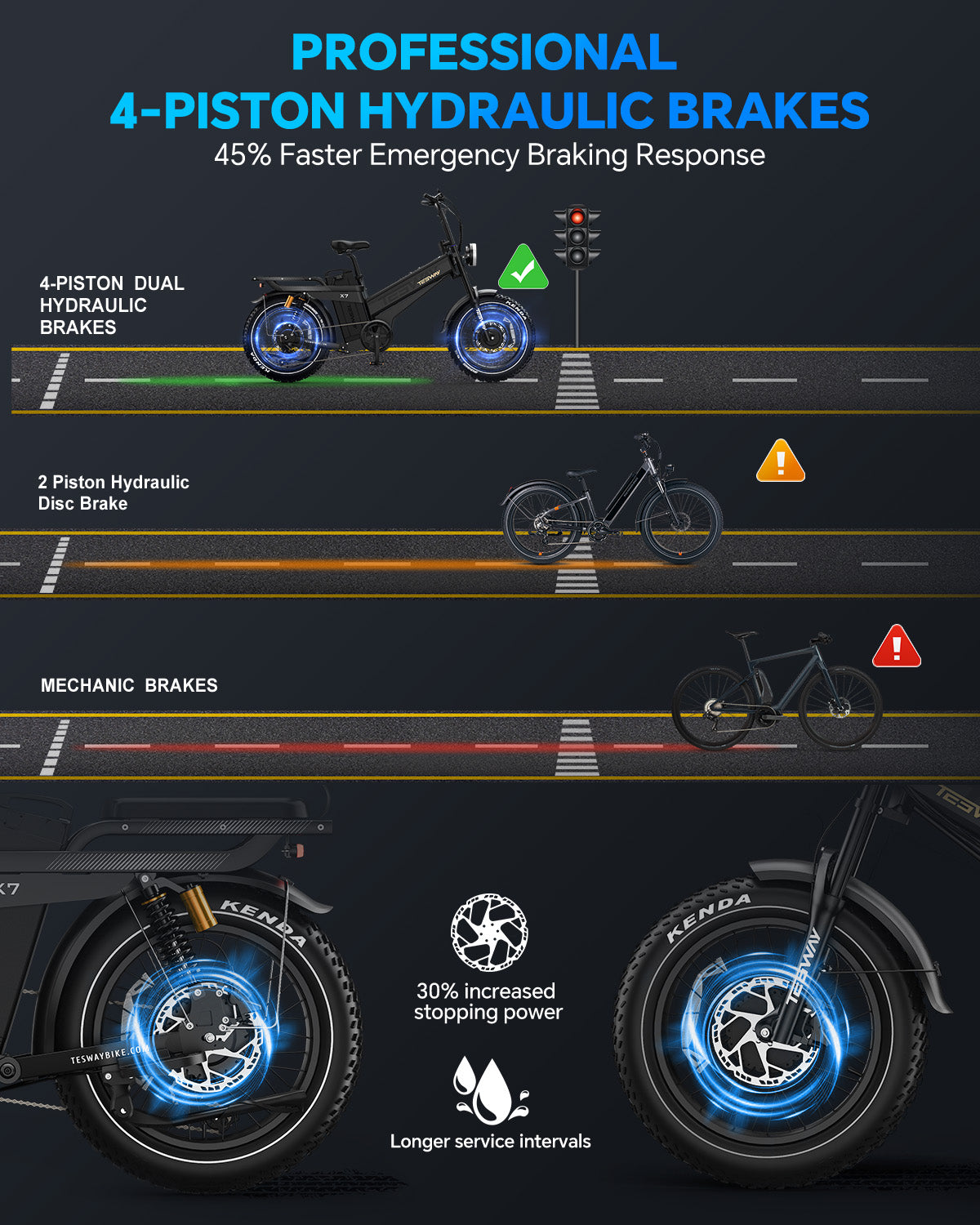 TESWAY X7 AWD – 3000W Dual Motor 200NM Torque